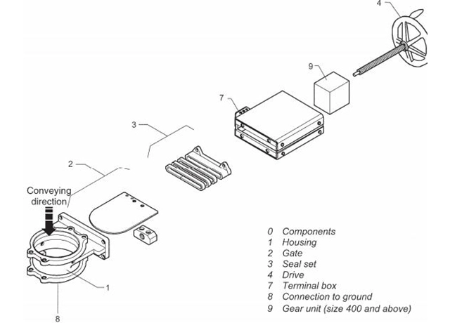 Vanne à guillotine GEKO innovante avec buses d'étanchéité à l'air : une solution pour prévenir les fuites de gaz (N2)