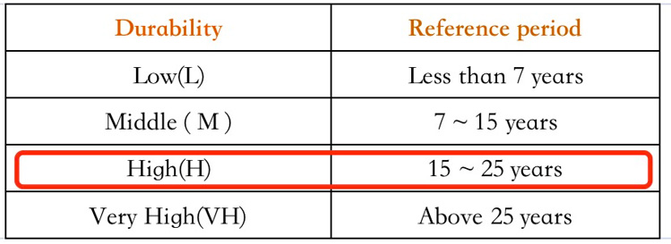 How-to-Select-ISO-12944-Coating-Systems-for-Valves-in-different-environment-7.jpg How-to-Select-ISO-12944-Coating-Systems-for-Valves-in-different-environment-7.jpg